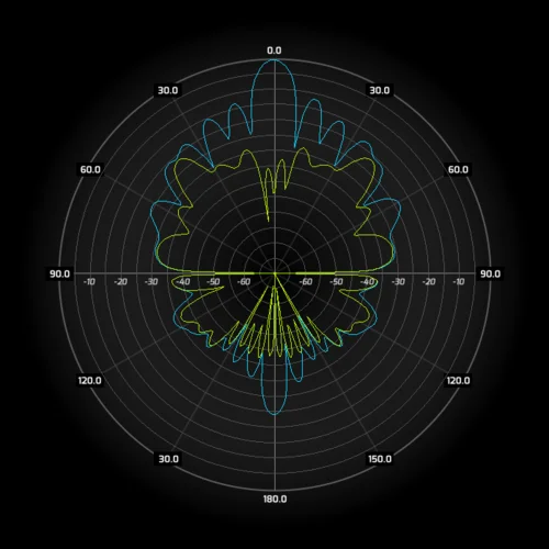 Антенна секторная WIBOX MIMO 2x2, 5.6-6.5 ГГц, 17dBi, 90°